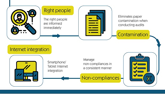 food safety management software