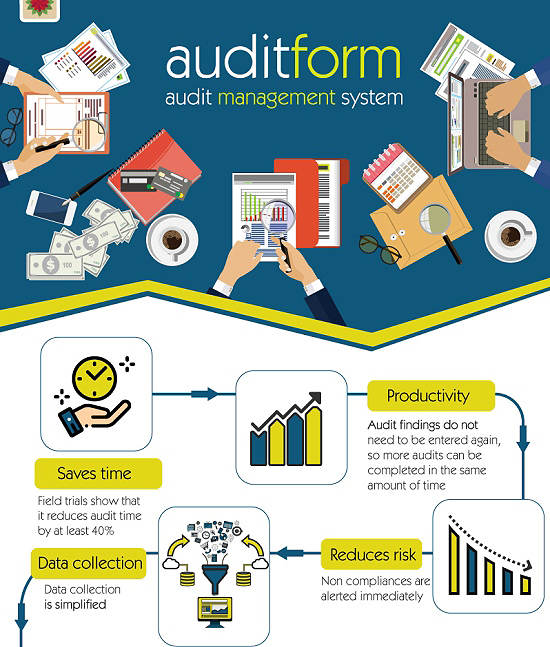 food safety software